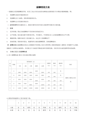 薪酬绩效方案