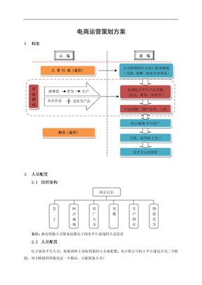 电商运营策划方案