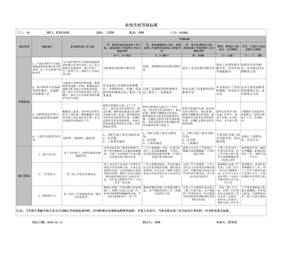 工程师绩效考核表