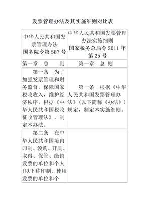 发票管理办法及其实施细则