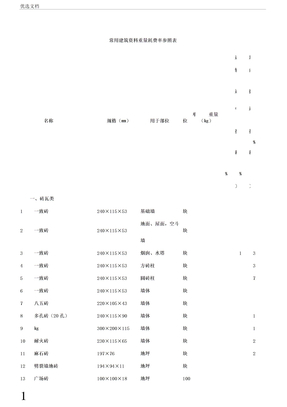 常用建材重量计算表格