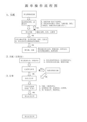 服装跟单流程图