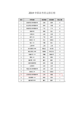2014中国高考状元排行榜