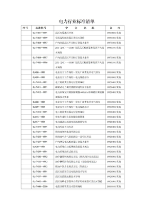 电力行业标准清单