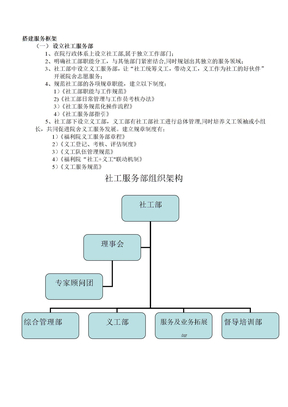 社工服务部组织架构