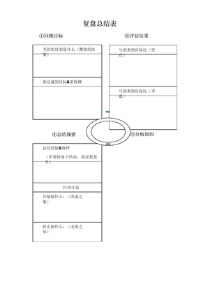 复盘总结表