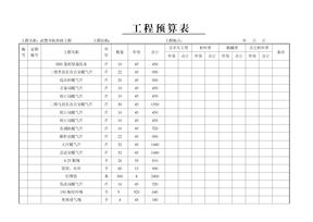 工程预算表