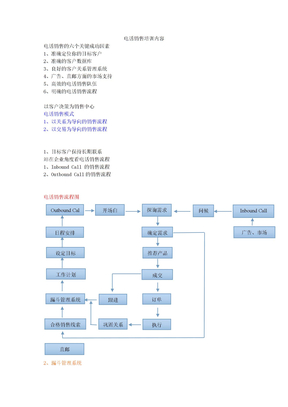 电话销售培训内容