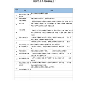 合同的审核意见