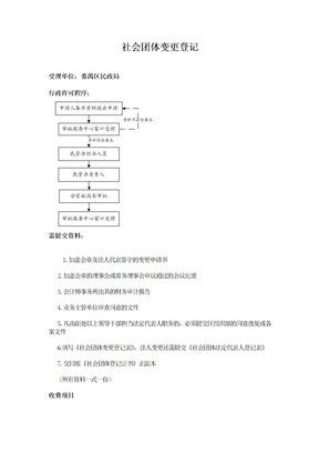 社会团体变更登记