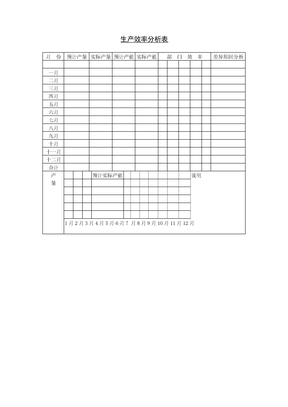 生产效率分析表