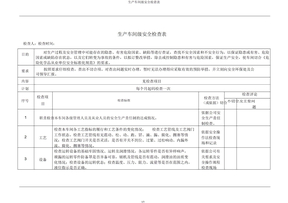 生产车间级安全检查表