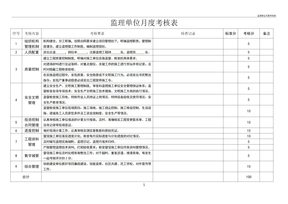 监理单位月度考核表