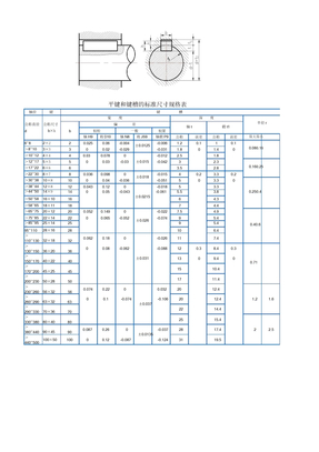 平键和键槽标准尺寸规格表