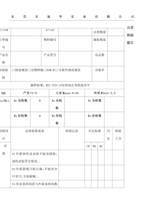 出货检验报告