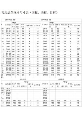 法兰规格尺寸表