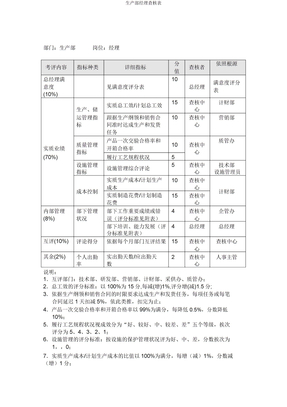 生产部经理考核表
