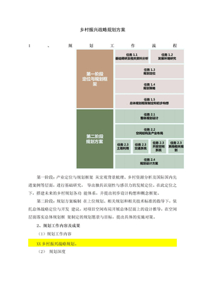 乡村振兴战略规划方案