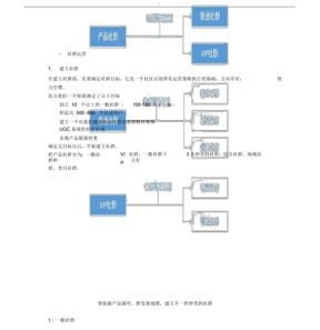 社群运营规划方案