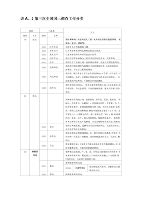 第三次全国国土调查工作分类