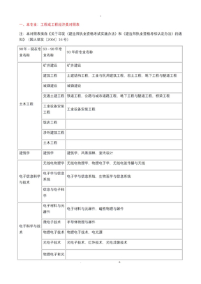 一级建造师专业对照表：本专业、相近专业