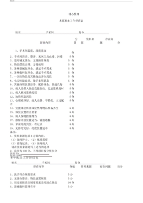 术前准备工作督查表格模板