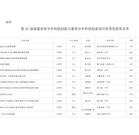 福建科学技术协会