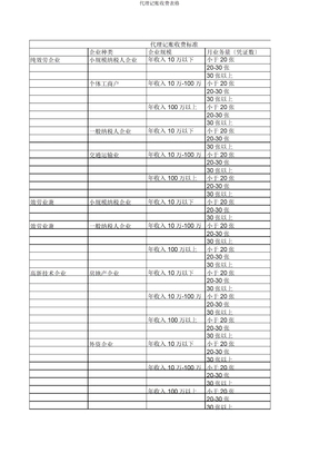 代理记账收费表格