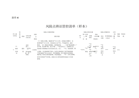 风险点辨识管控清单