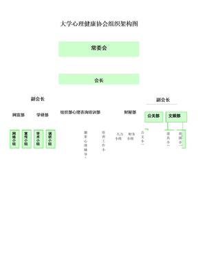 大学心理健康协会组织架构图