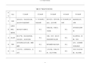 5s生产现场日常检查表