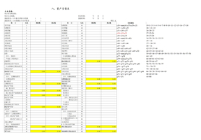 企业财务报表模板