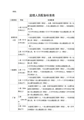 监理人员配备表