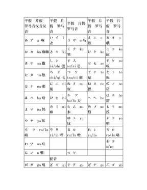日语五十音罗马音汉语拼音汉字对照表(2)