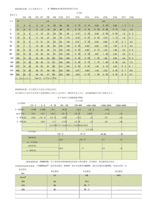 公差对照表