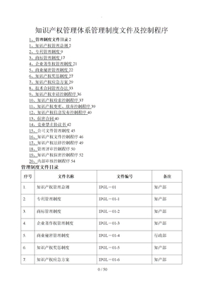 知识产权管理体系管理制度汇编文件和控制程序文件