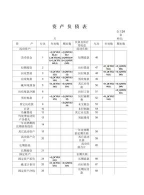 会计从业资格证 电算化 资产负债表和损益表公式