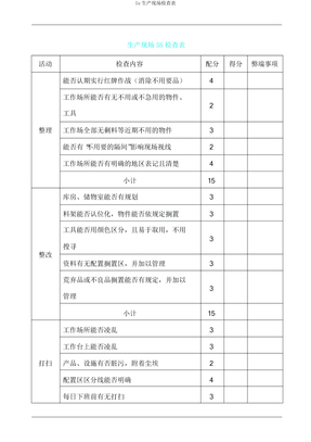 5s生产现场检查表