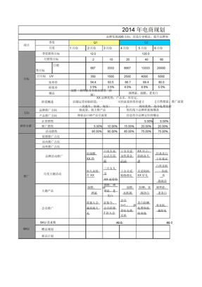 2019全年电商运营工作规划及每月工作计划