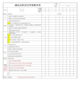 分层审核检查表样表