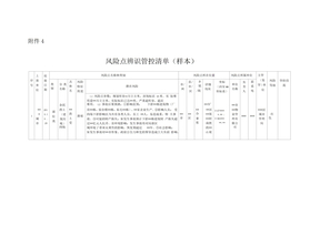 风险点辨识管控清单(样本)