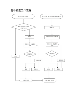 督导检查工作流程