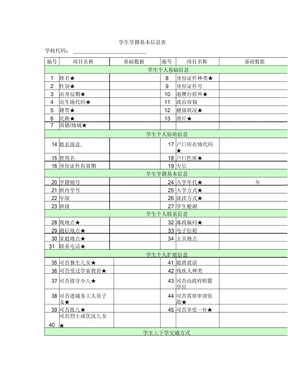 学生学籍基本信息表