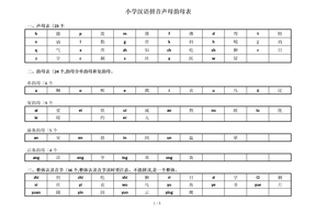 汉语拼音声母韵母汇总分类表格模板