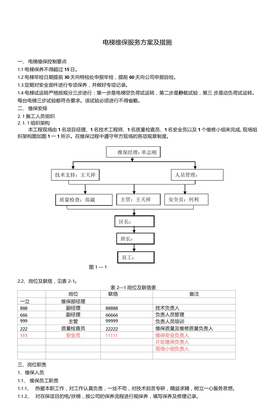 电梯维保服务方案及措施方案