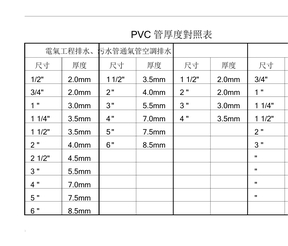 PVC管厚度对照表
