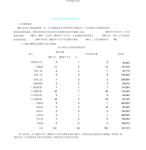 年度离职解析总结报告