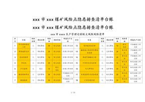 某煤矿风险点隐患排查清单台账