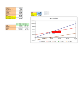 盈亏平衡分析表(模板)