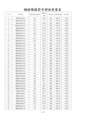 钢材规格型号理论重量表